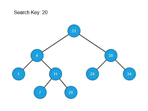 Binary Search Tree